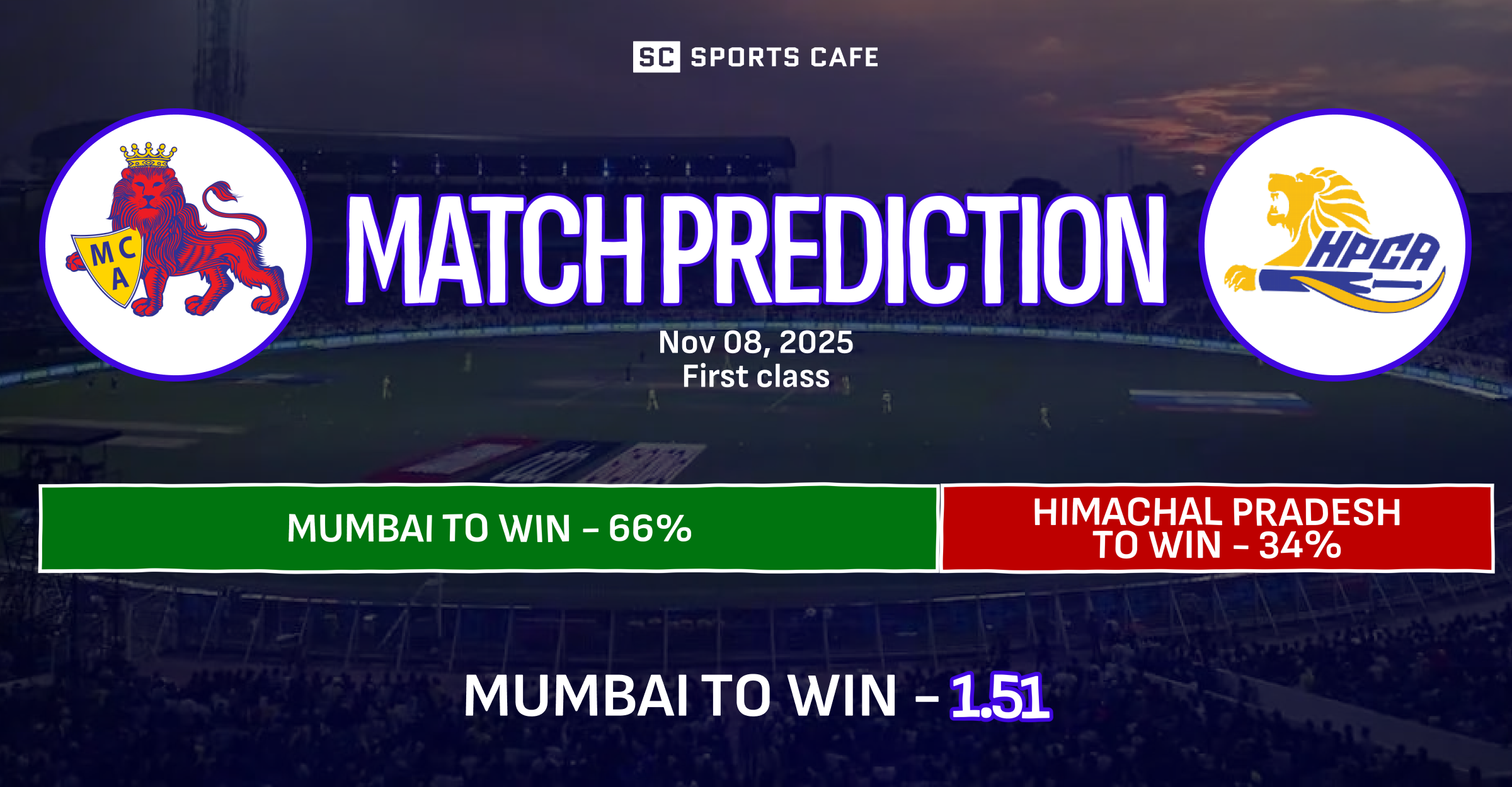 Mumbai vs Himachal Pradesh